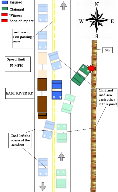 Car Accident Car Accident Template With Diagram