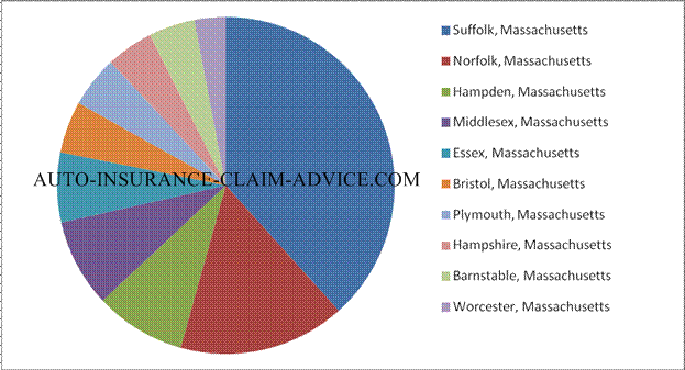 Massachusetts Personal Injury Awards