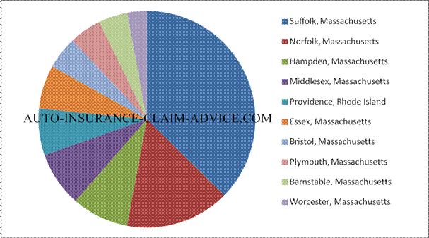 Rhode Island, Maine Injury Settlements and Jury Awards