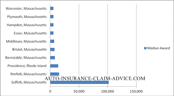 personal injury settlements